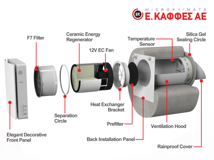 HEAT RECOVERY AV-TTW5-W (HUM) - Image 3